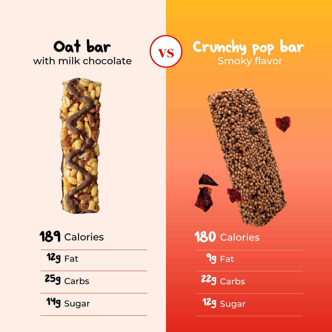 Milk Chocolate Crunchy Pop Bar