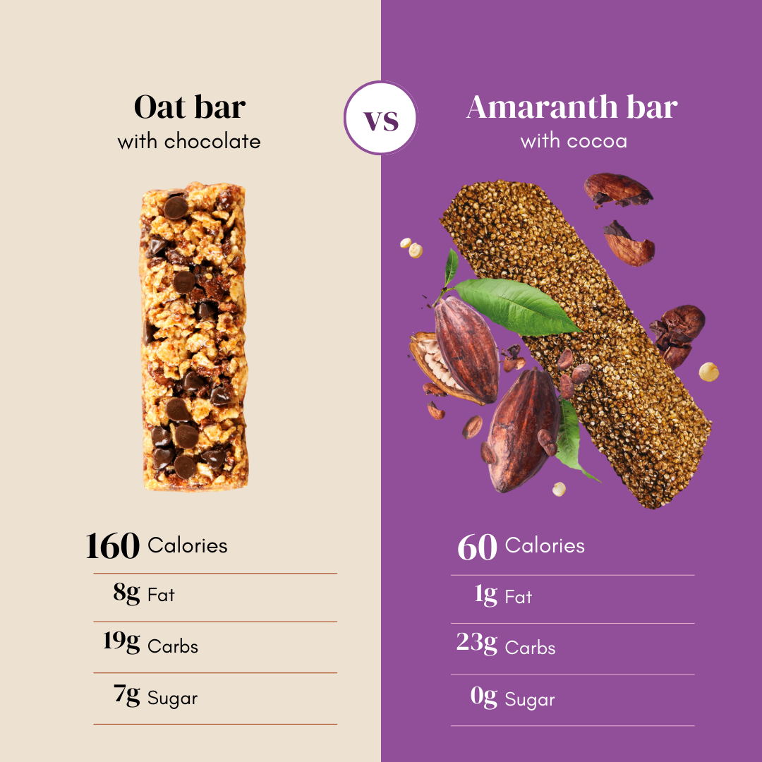 Barras de Amaranto con Cocoa